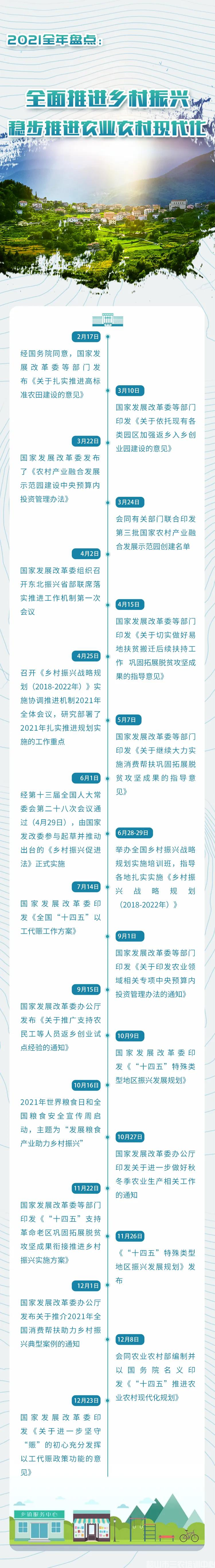 鄉(xiāng)村振興2021政策全年盤點(diǎn)，穩(wěn)步推進(jìn)農(nóng)業(yè)農(nóng)村現(xiàn)代化(圖1)